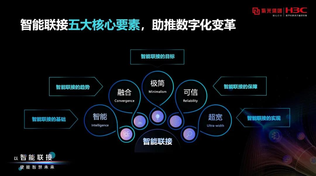 【觀察】新華三以立體化(huà)智能聯接，釋放全行業數字化(huà)新動能